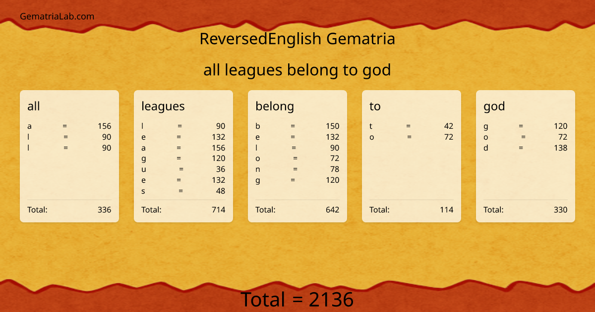 all leagues belong to god in reversedEnglish Gematria